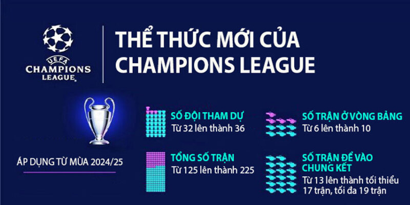 Thể thức thi đấu mới nhất của giải Champions League