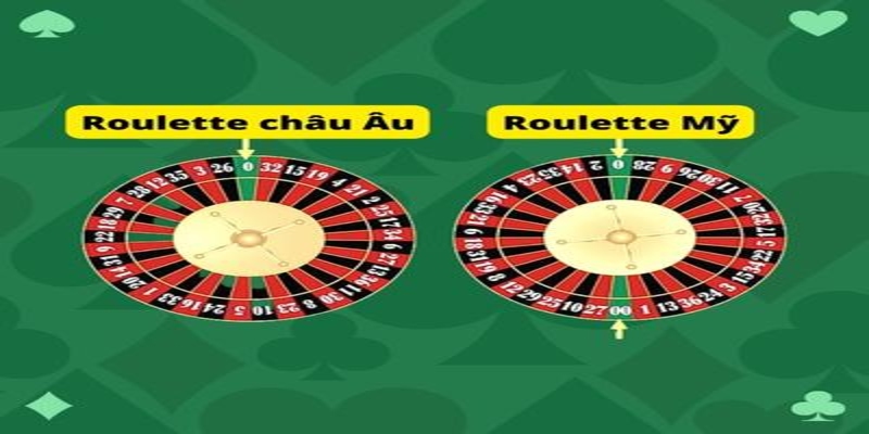 Lịch sử phát triển game cá độ Roulette